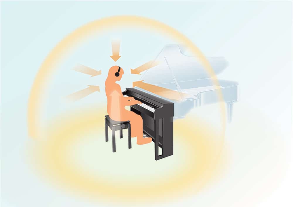 Echantillonage binaural