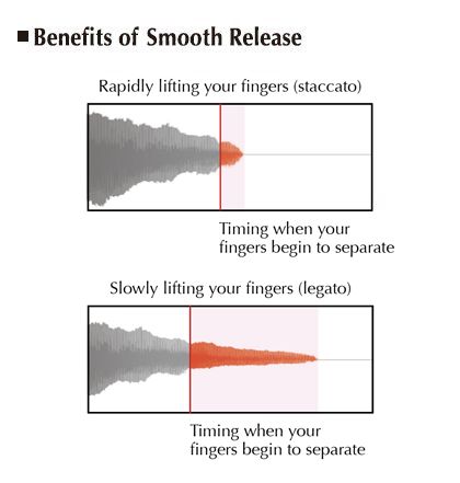 Smooth Release
